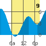 Brazos tide chart for Monday, June 9, 2025