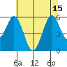 Brazos tide chart for Tuesday, July 15, 2025