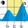 Brazos tide chart for Friday, August 15, 2025