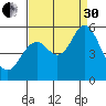 Brazos tide chart for Saturday, August 30, 2025