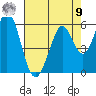 Brazos tide chart for Saturday, August 9, 2025