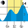 Brazos tide chart for Sunday, September 14, 2025
