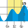 Brazos tide chart for Monday, September 15, 2025