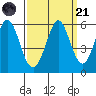 Brazos tide chart for Sunday, September 21, 2025