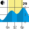 Brazos tide chart for Monday, September 29, 2025