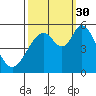 Brazos tide chart for Tuesday, September 30, 2025