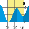 Brazos tide chart for Friday, September 5, 2025