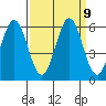 Brazos tide chart for Tuesday, September 9, 2025