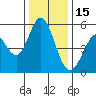 Brazos tide chart for Monday, December 15, 2025