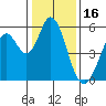 Brazos tide chart for Friday, January 16, 2026