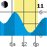 Brazos tide chart for Wednesday, March 11, 2026