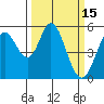 Brazos tide chart for Sunday, March 15, 2026