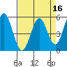 Brazos tide chart for Thursday, April 16, 2026