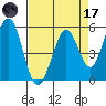 Brazos tide chart for Friday, April 17, 2026
