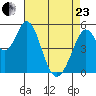 Brazos tide chart for Thursday, April 23, 2026