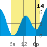 Brazos tide chart for Thursday, May 14, 2026