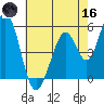 Brazos tide chart for Saturday, May 16, 2026