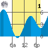 Brazos tide chart for Friday, May 1, 2026