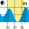 Brazos tide chart for Saturday, May 23, 2026