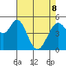 Brazos tide chart for Friday, May 8, 2026