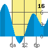 Brazos tide chart for Tuesday, June 16, 2026