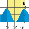 Brazos tide chart for Saturday, June 6, 2026