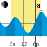Brazos tide chart for Monday, June 8, 2026