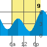 Brazos tide chart for Tuesday, June 9, 2026