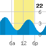 Breach Inlet tide chart for Friday, January 22, 2021