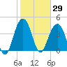 Breach Inlet tide chart for Friday, January 29, 2021