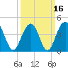 Breach Inlet tide chart for Tuesday, March 16, 2021