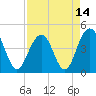 Breach Inlet tide chart for Wednesday, April 14, 2021