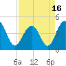 Breach Inlet tide chart for Friday, April 16, 2021