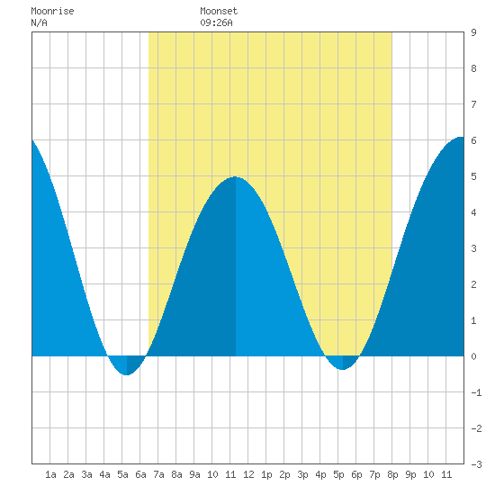 Breach Inlet tide chart for Friday, April 30, 2021