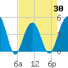 Breach Inlet tide chart for Friday, April 30, 2021