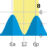 Breach Inlet tide chart for Thursday, April 8, 2021