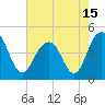Breach Inlet tide chart for Saturday, May 15, 2021