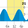 Breach Inlet tide chart for Friday, May 21, 2021