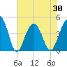 Breach Inlet tide chart for Sunday, May 30, 2021
