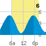 Breach Inlet tide chart for Thursday, May 6, 2021