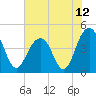 Breach Inlet tide chart for Saturday, June 12, 2021