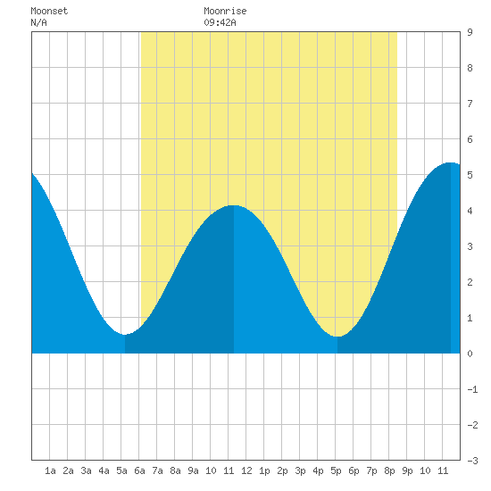 Breach Inlet tide chart for Monday, June 14, 2021