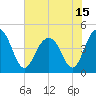 Breach Inlet tide chart for Tuesday, June 15, 2021