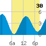 Breach Inlet tide chart for Wednesday, June 30, 2021