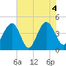 Breach Inlet tide chart for Friday, June 4, 2021