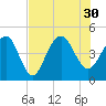 Breach Inlet tide chart for Friday, July 30, 2021
