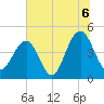 Breach Inlet tide chart for Tuesday, July 6, 2021