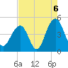 Breach Inlet tide chart for Friday, August 6, 2021