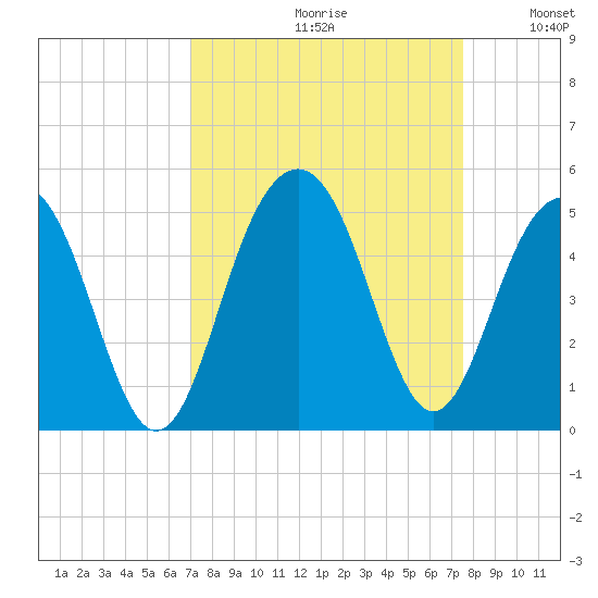 Breach Inlet tide chart for Saturday, September 11, 2021