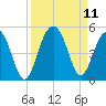 Breach Inlet tide chart for Saturday, September 11, 2021